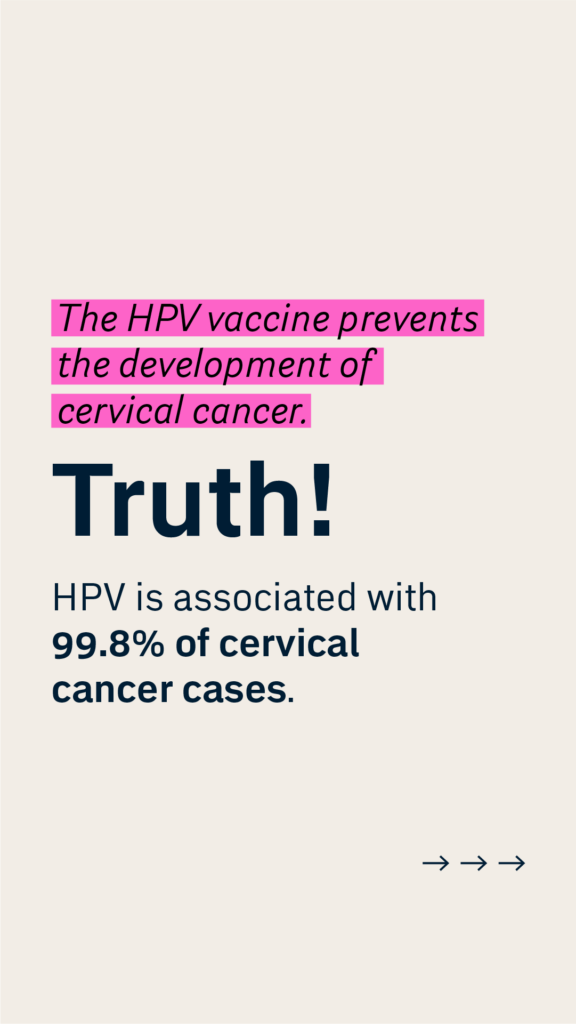 The HPV vaccine prevents the development of cervical cancer.
Truth!
HPV is associated with 99.8% of cervical cancer cases.