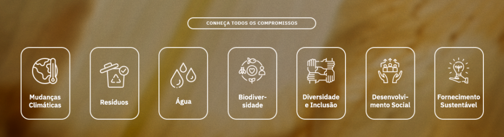 Ícones dos compromissos ESG: clima, resíduos, água, diversidade e mais.